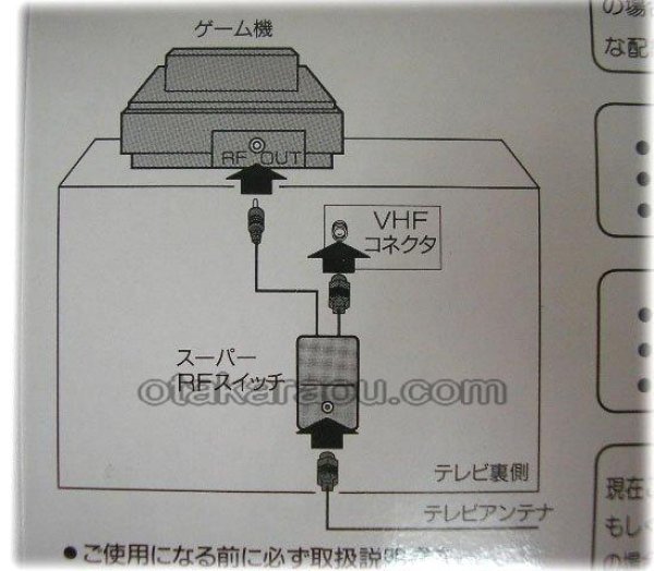 スーパーRFスイッチケーブル(新品未使用)【ファミコン】