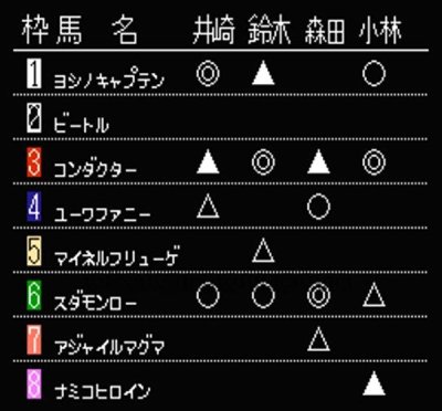 井崎修五郎の競馬必勝学 ファミコンソフト / 起動確認済み プレイ画面 / Keiba Hisshougaku Famicom Game Gameplay Screenshot